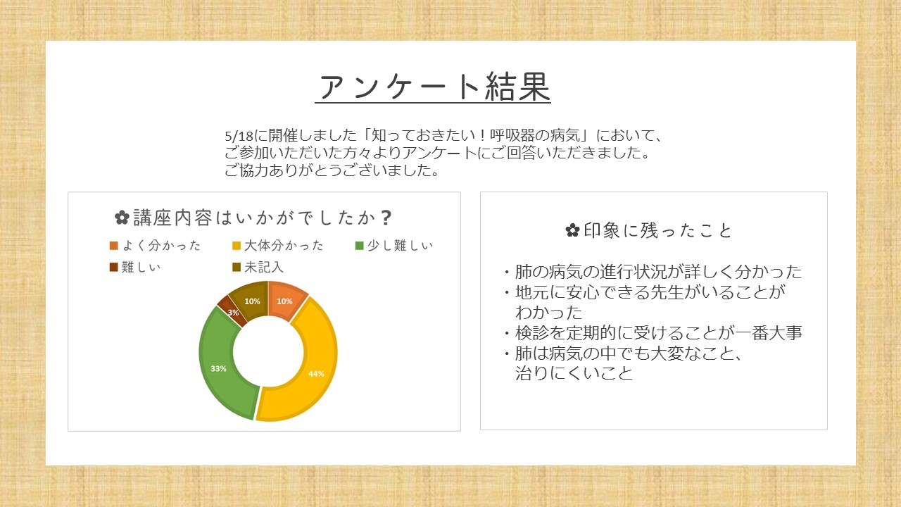 市民公開講座アンケート結果