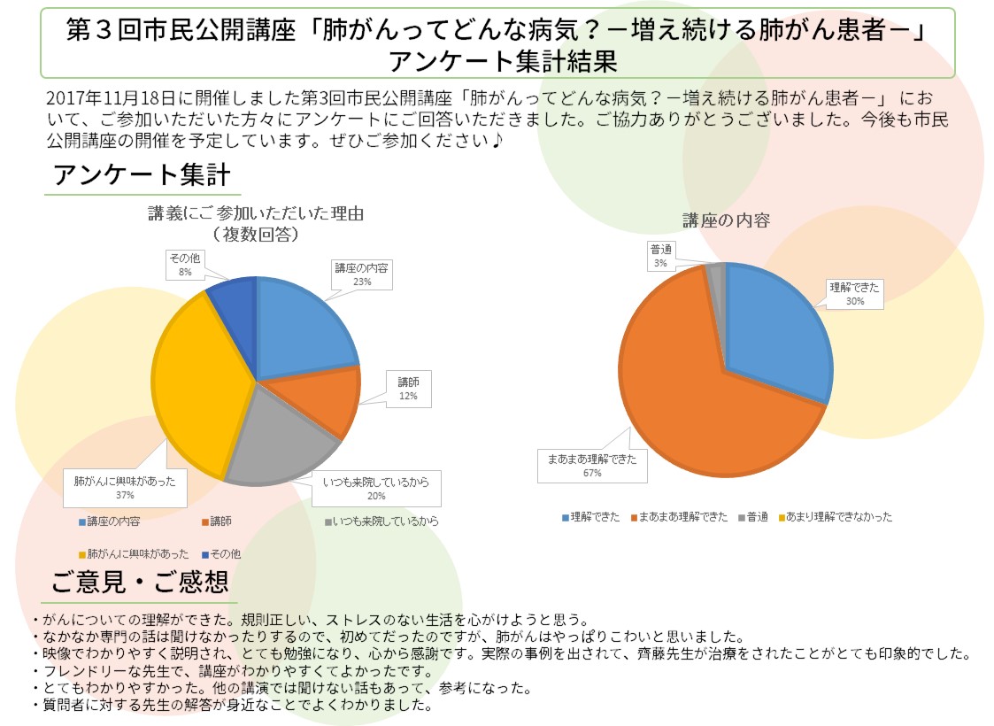 アンケート集計結果HP用横