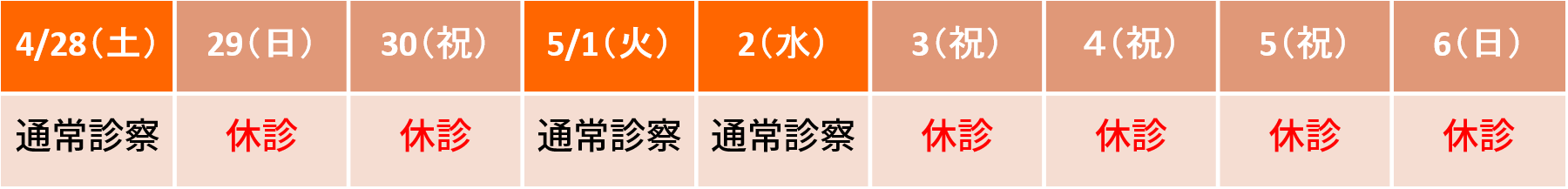 GW