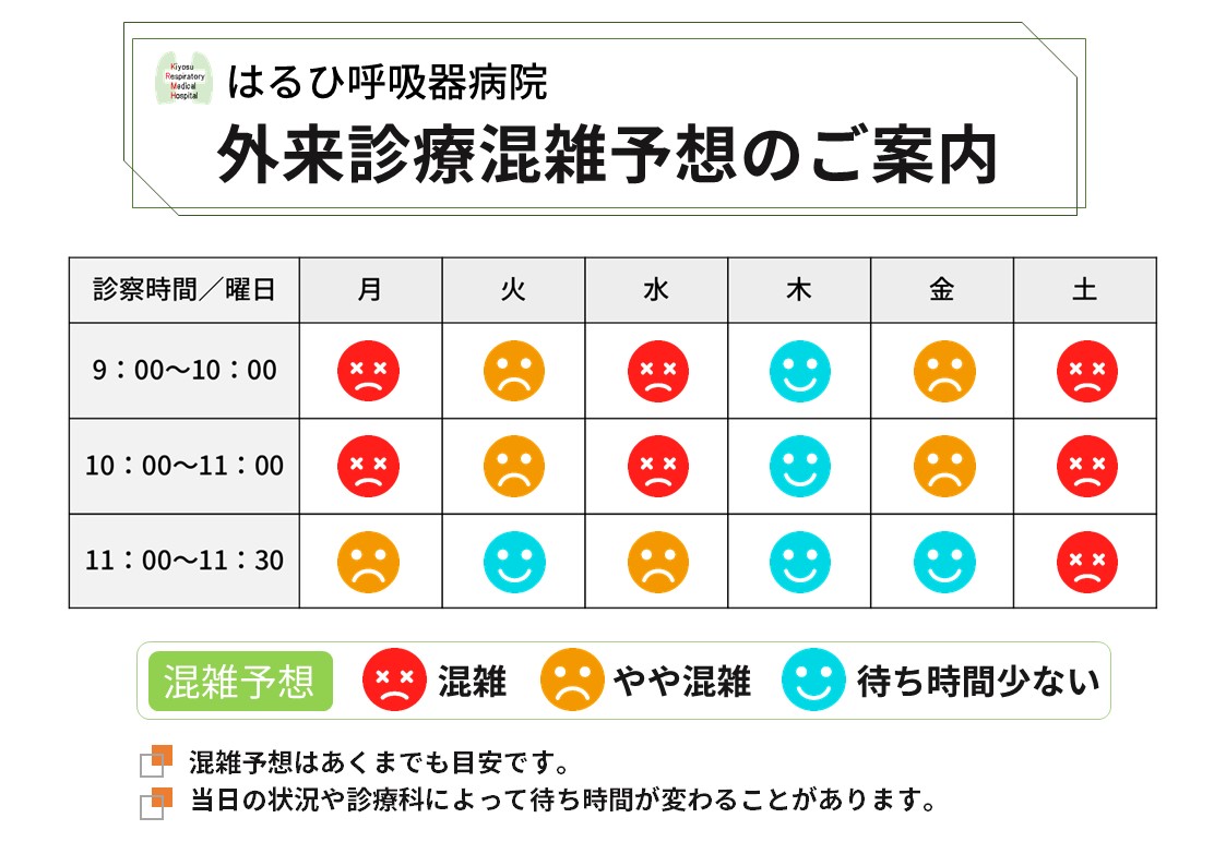 診療混雑予想のご案内HP用