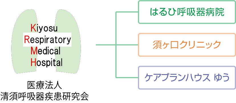 医療法人清須呼吸器疾患研究会