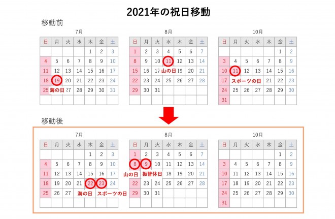 2021年祝日移動