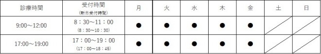 図2