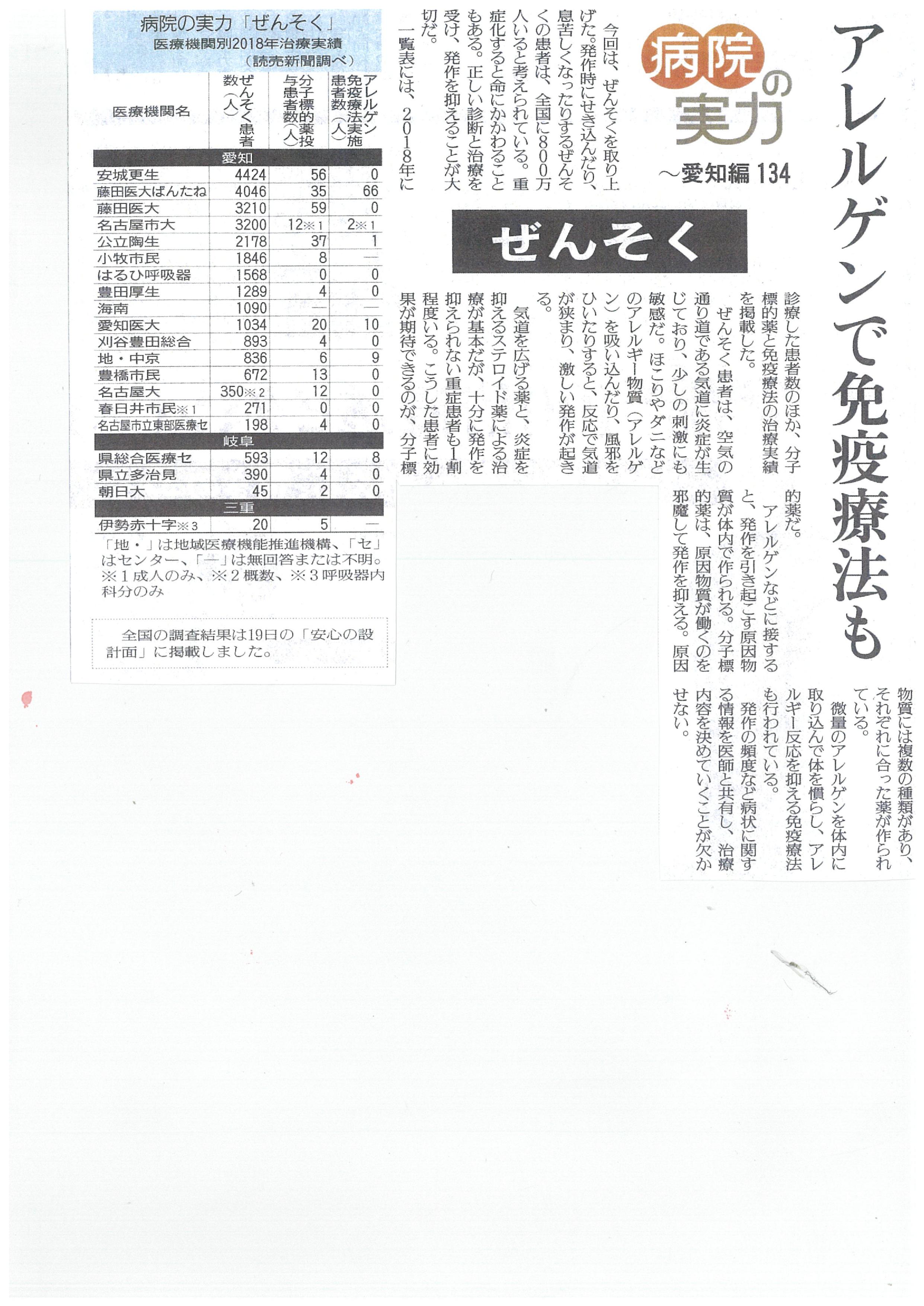 読売新聞地域版「ぜんそく」アンケート