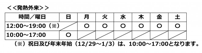 発熱外来データ
