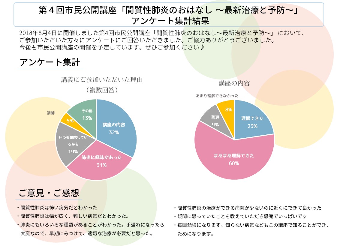 アンケート集計結果HP用横