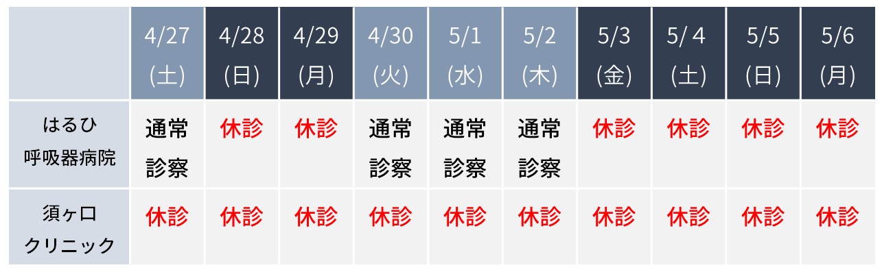 2019年ゴールデンウィーク