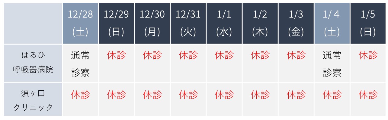 2019年年末年始