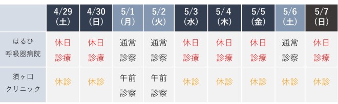 2022年ゴールデンウィーク