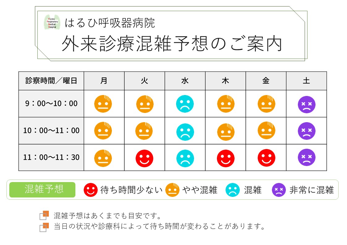 診療混雑予想のご案内HP用